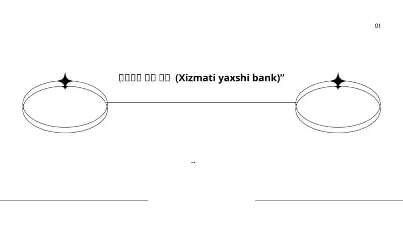 Xizmati yaxshi bank 1