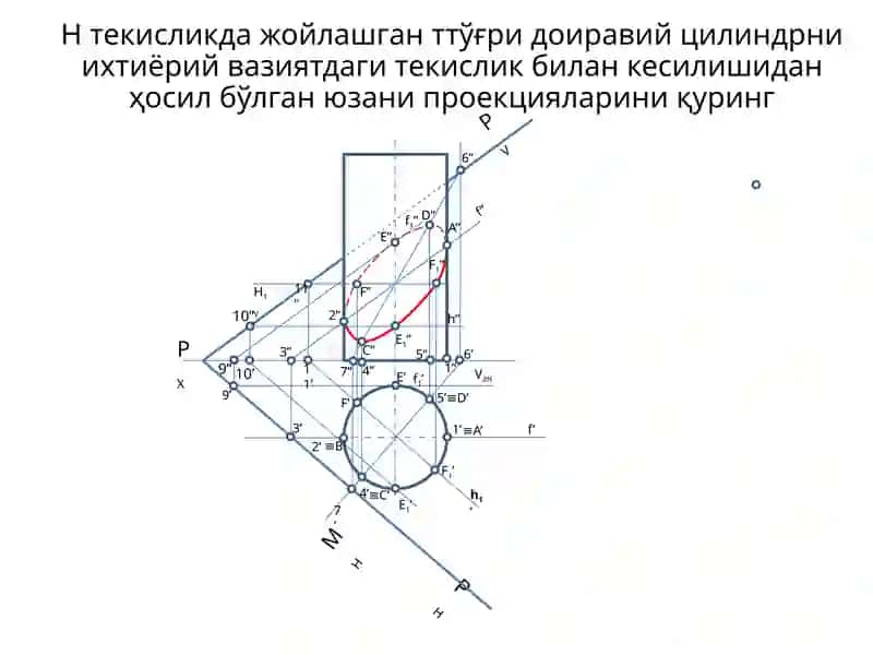 Ҳтекисликдаги ўғри доиравий цилиндр