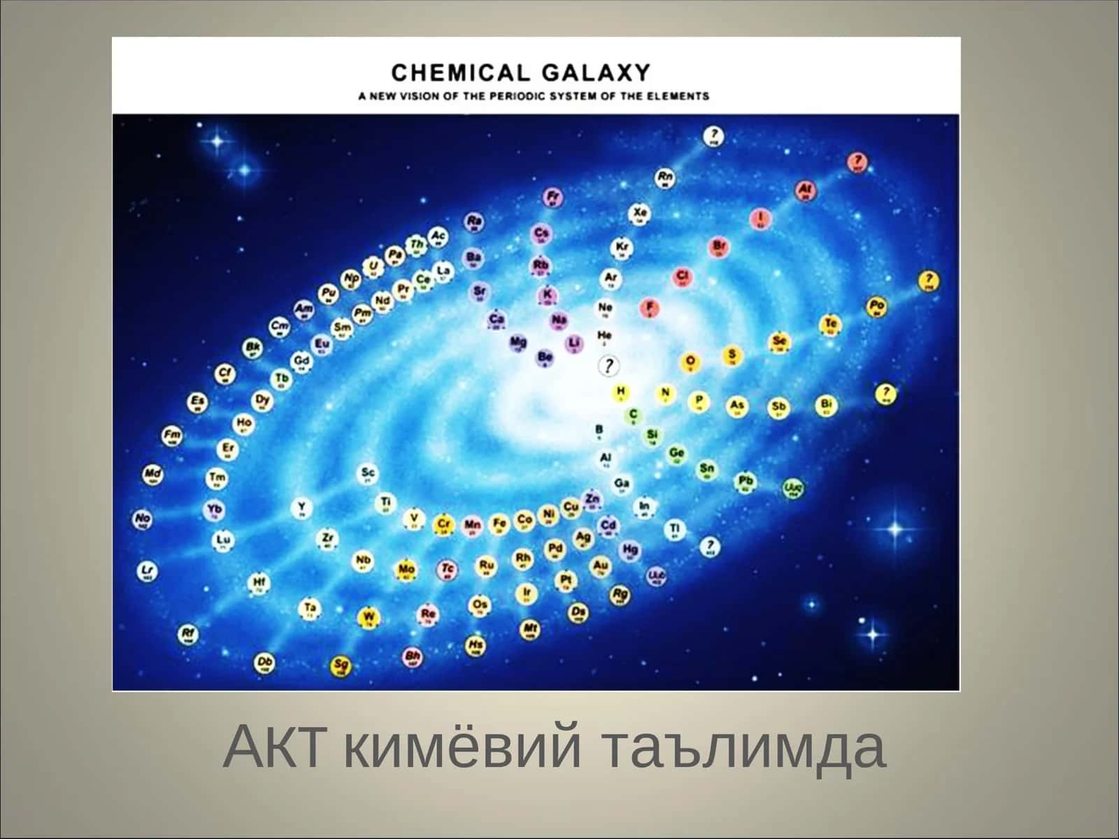 АКТкимёвий таълимда 1