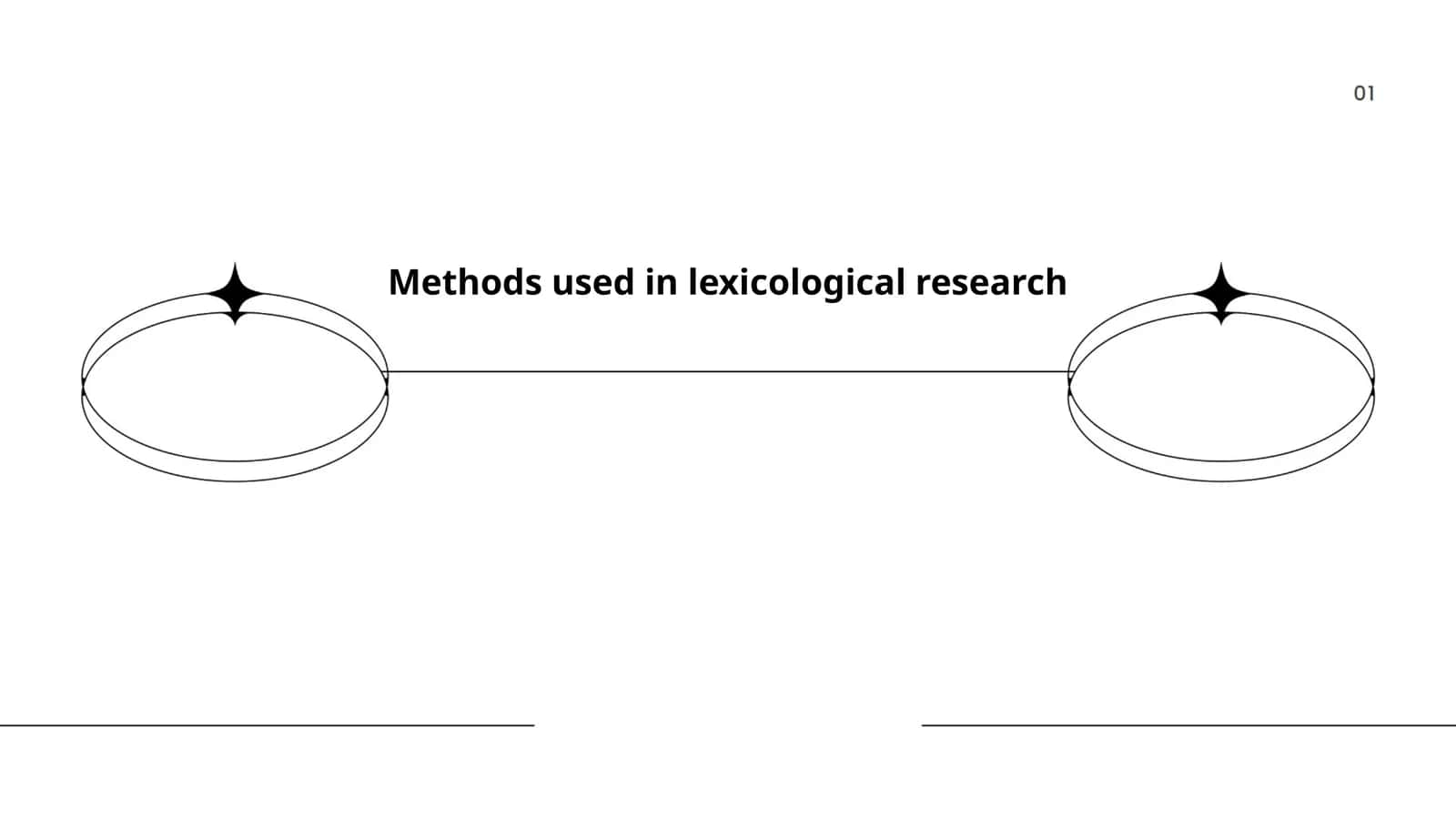 Methods used in lexicological research 1