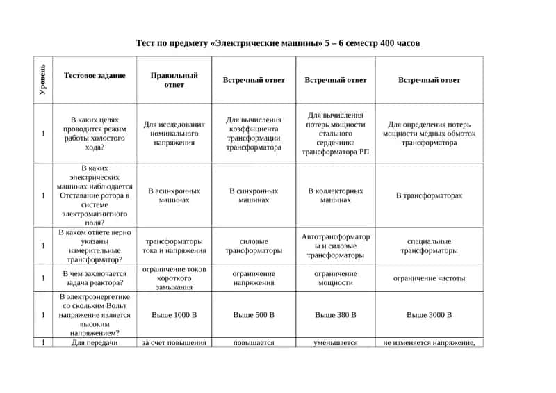 Тест по предмету «Электрические машины» 1