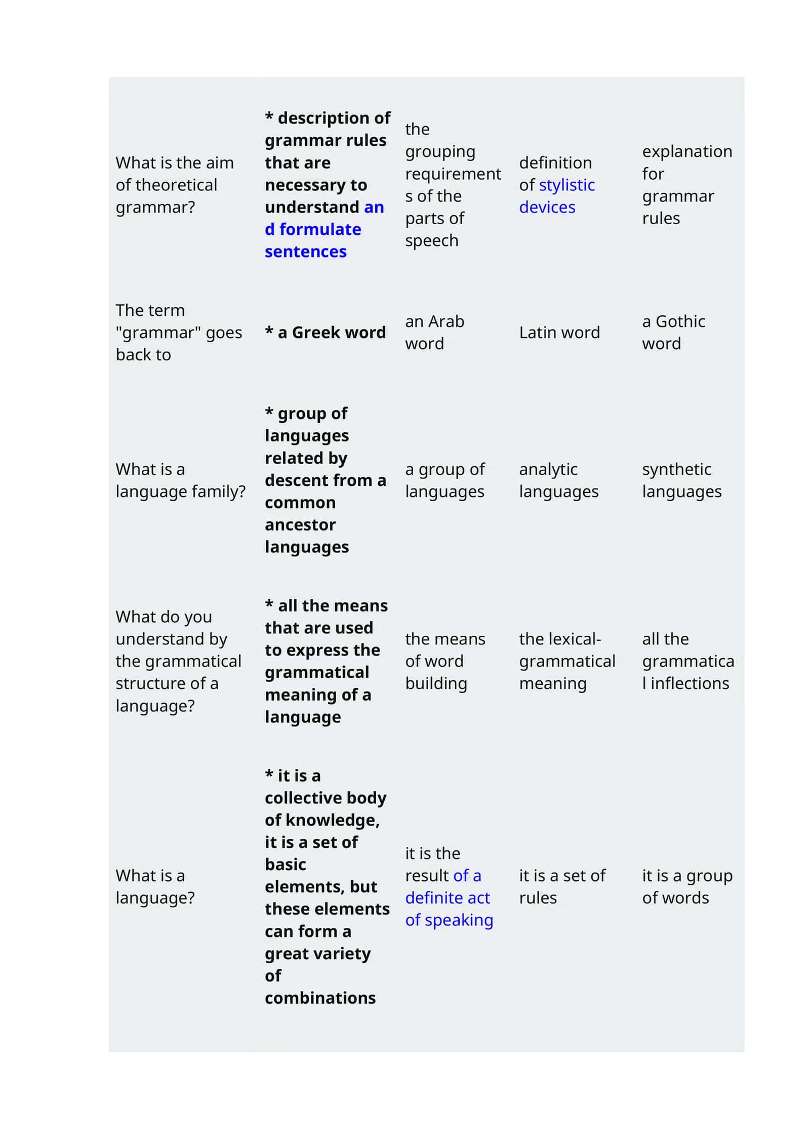 Theoretical Grammar 1