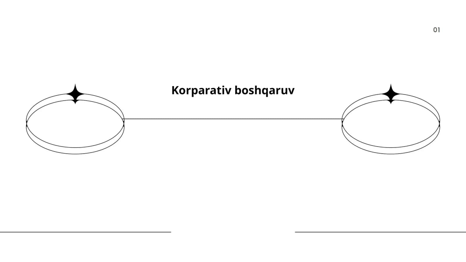 Korparativ boshqaruv 1
