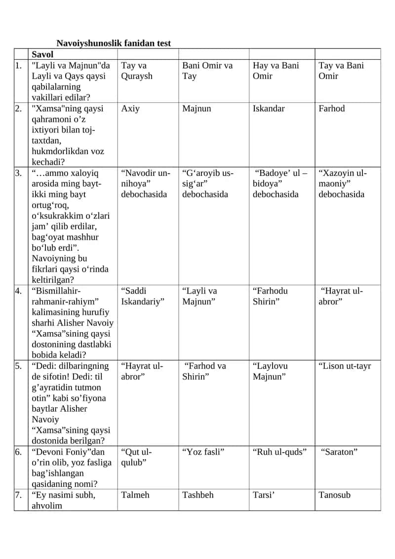 Navoiyshunoslik fanidan test 1