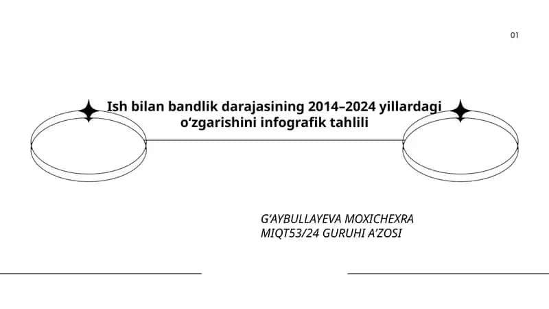 Ish bilan bandlik darajasining 2014–2024 yillardagi o‘zgarishini infografik tahlili 1
