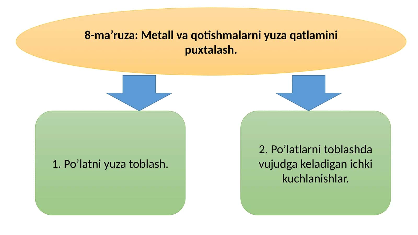 Metall va qotishmalarni yuza qatlamini puxtalash 1