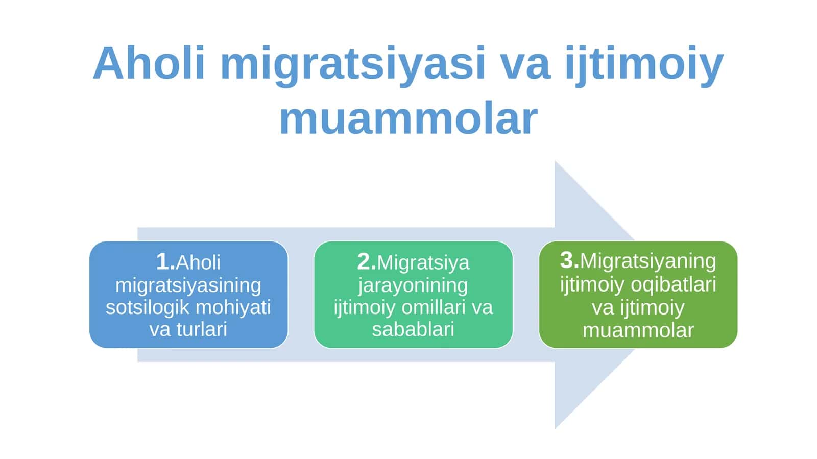 Aholi migratsiyasi va ijtimoiy muammolar 1
