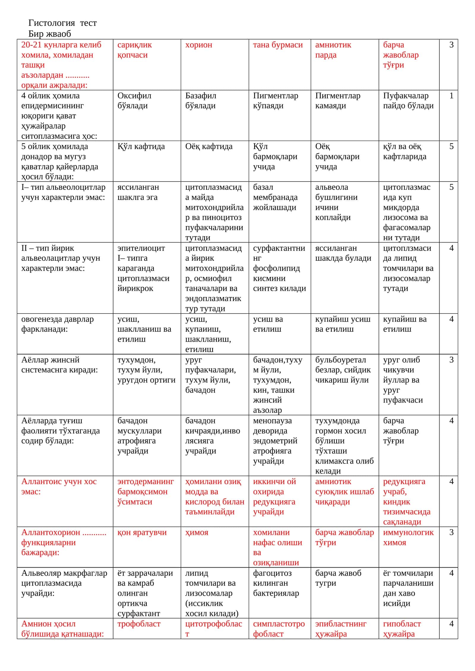 Гистология тест 1