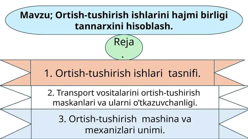 Ortish-tushirishishlarinihajmibirligitannarxinihisoblash 1