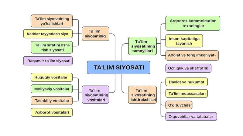 Pedagogika mustaqil ta'lim 1
