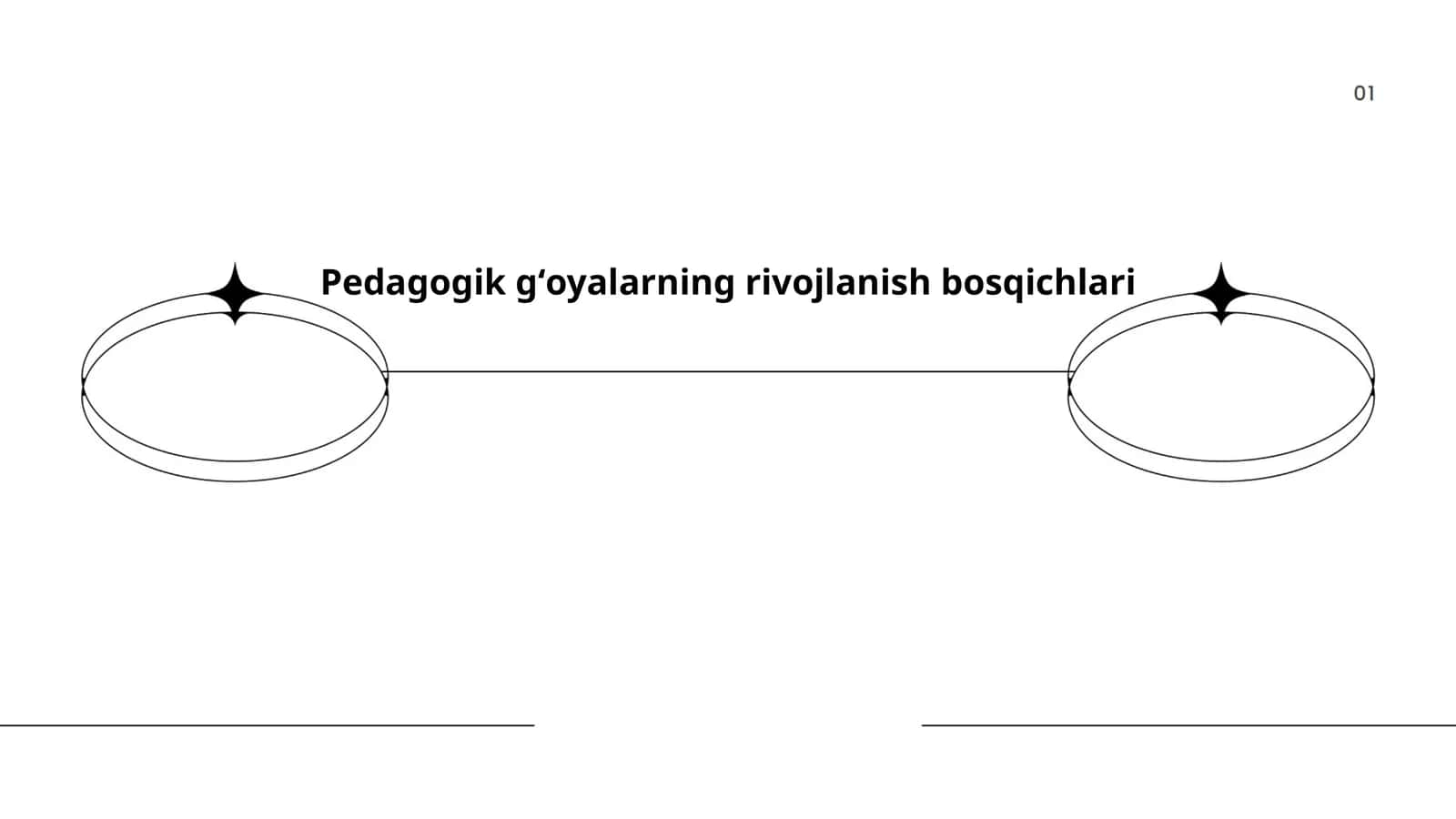 Pedagogik gʻoyalarning rivojlanish bosqichlari 1