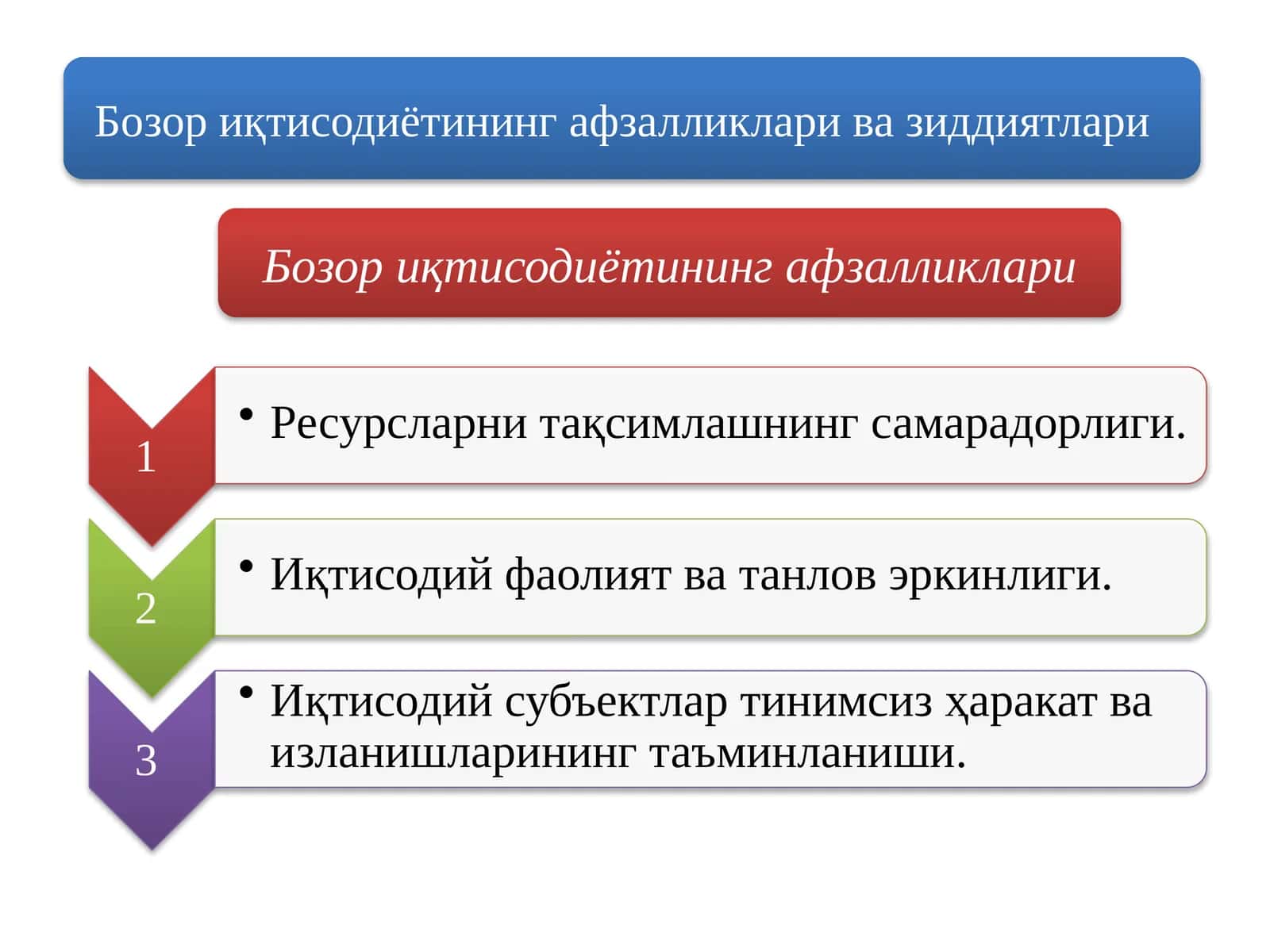 Бозор иқтисодиётининг афзалликлари 1