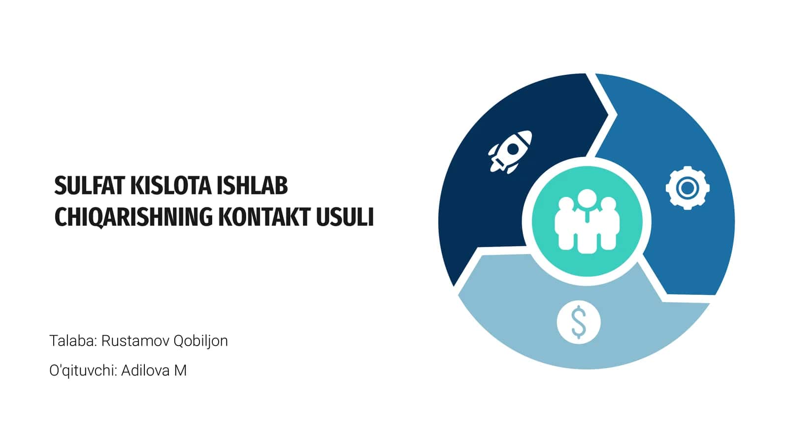 SULFAT KISLOTA ISHLAB CHIQARISHNING KONTAKT USULI 1