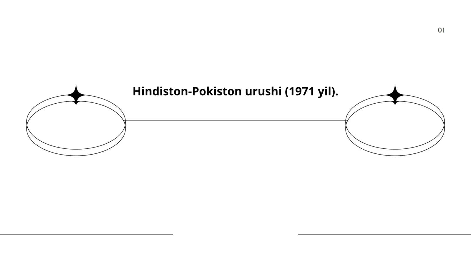 Hindiston-Pokiston urushi (1971 yil) 1