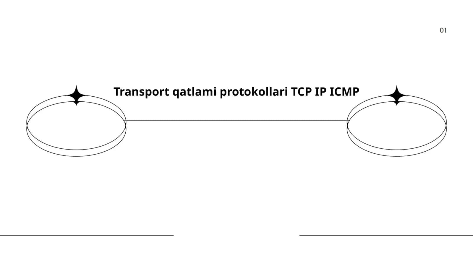 TCP/IP Protokoli Arxitekturasi 1