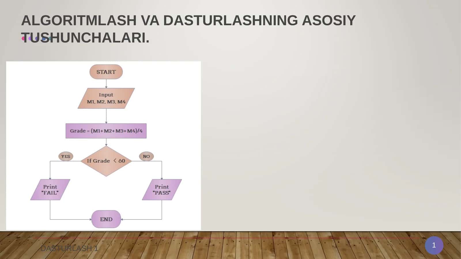 ALGORITMLASH VA DASTURLASHNING ASOSIY TUSHUNCHALARI 1