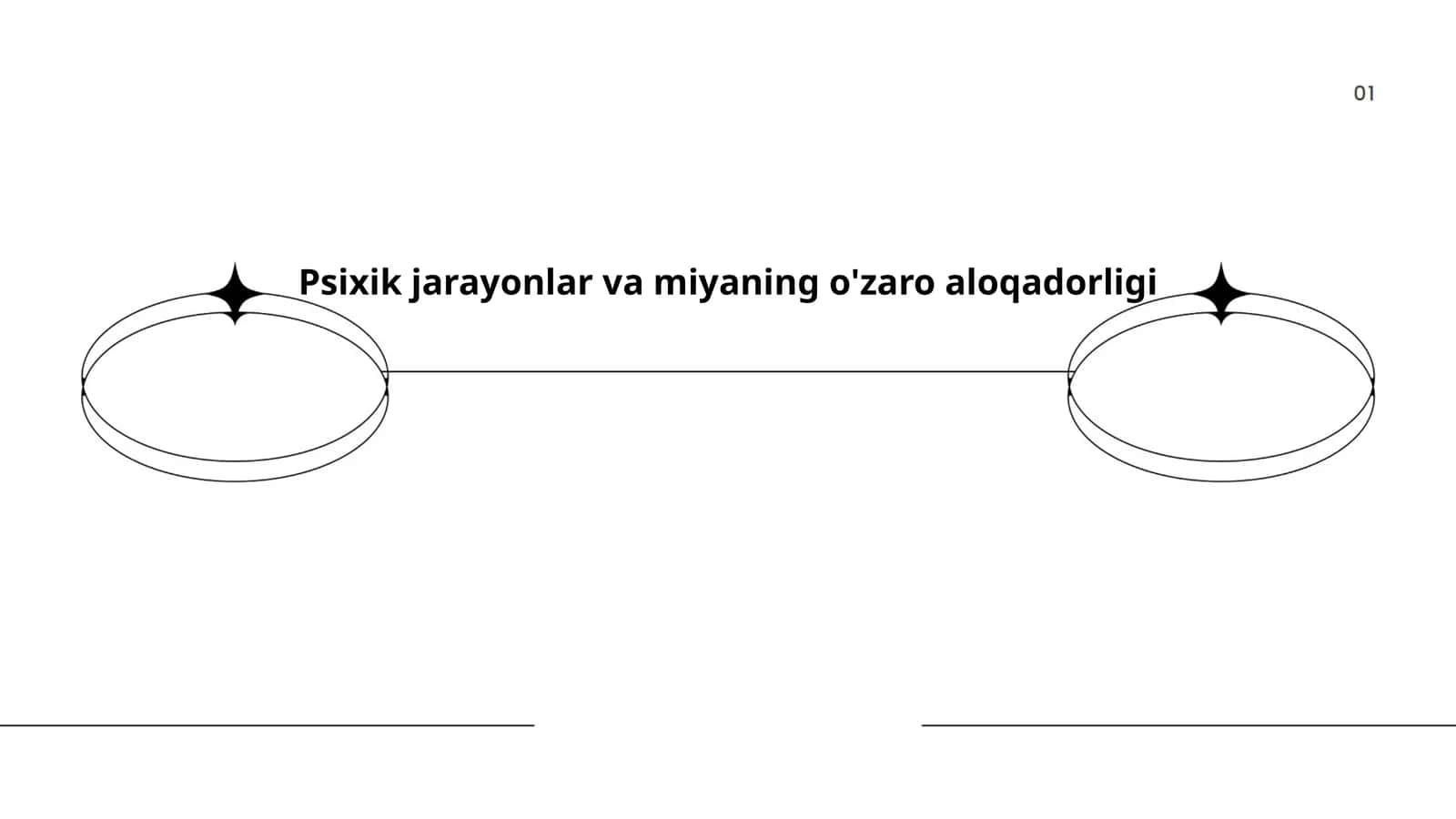 Psixik jarayonlar va miyaning o'zaro aloqadorligi 1