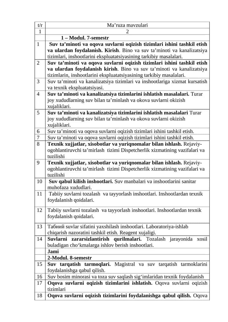 Suv ta’minoti va oqova suvlarni oqizish tizimlari 1