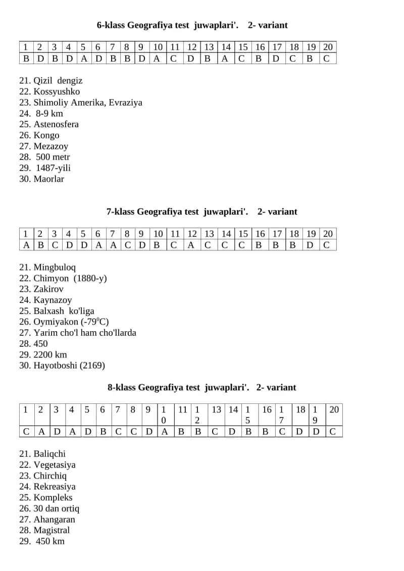 6-klass Geografiya test juwaplari'. 2- variant 1