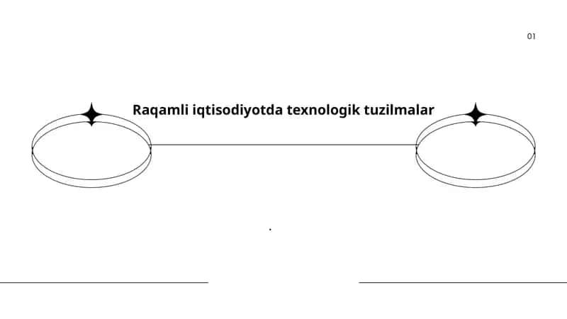 Raqamli iqtisodiyotda texnologik tuzilmalar 1