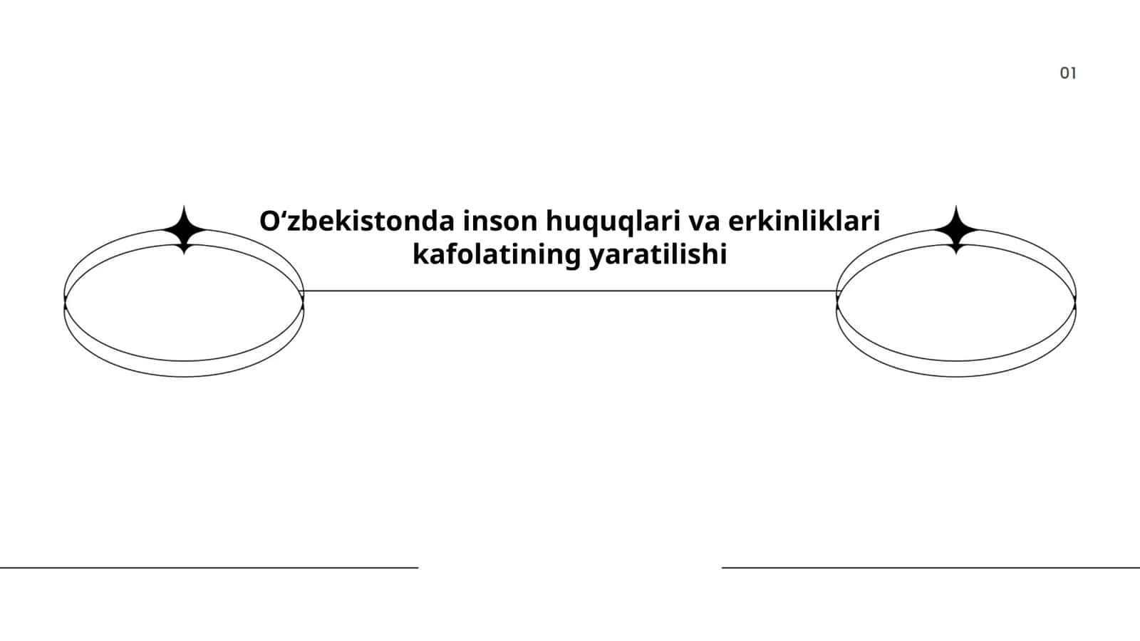 O‘zbekistonda inson huquqlari va erkinliklari kafolatining yaratilishi 1