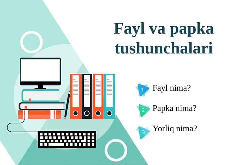 Faylvapapkatushunchalari 1