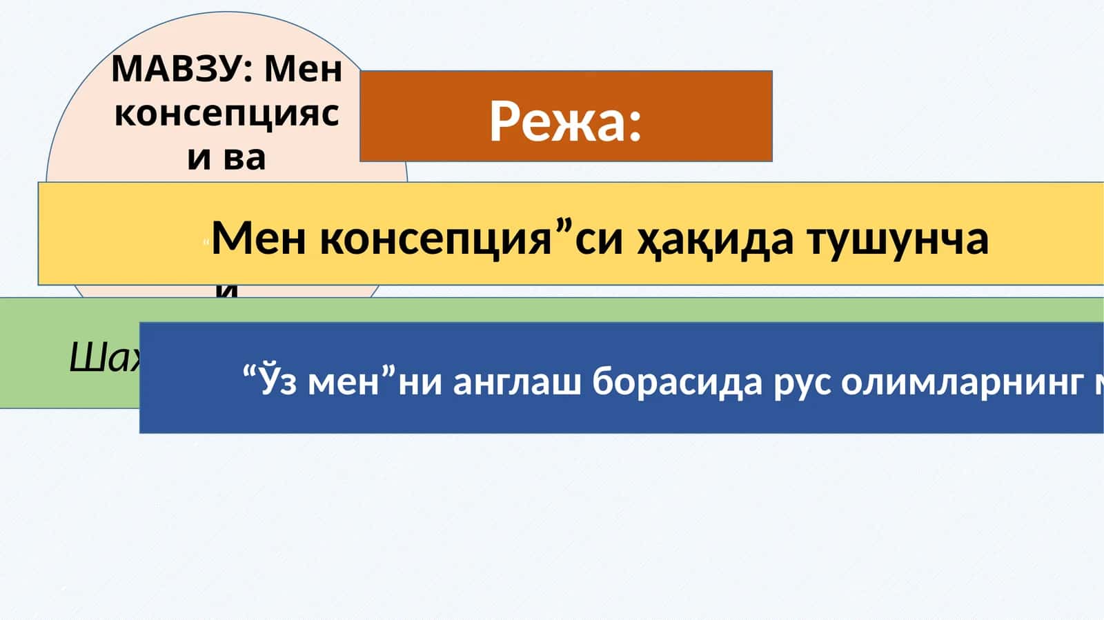 Мен консепцияси ва уларнинг шаклланиши 1