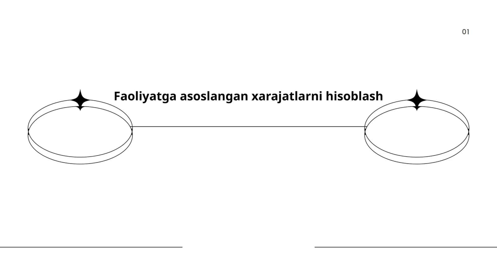 Faoliyatga asoslangan xarajatlarni hisoblash 1