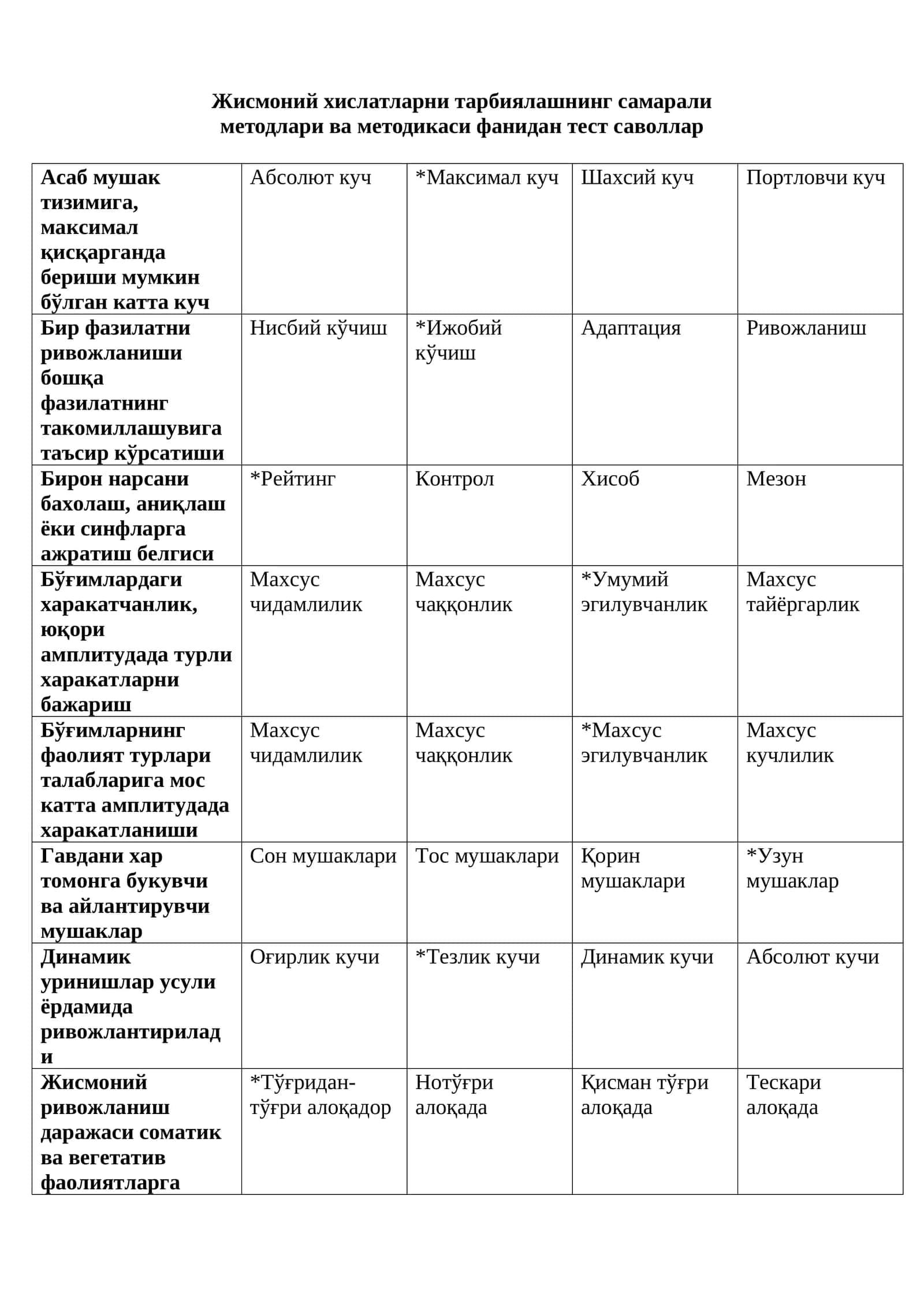 Жисмоний хислатларни тарбиялашнинг самарали методлари ва методикаси фанидан тест саволлар 1