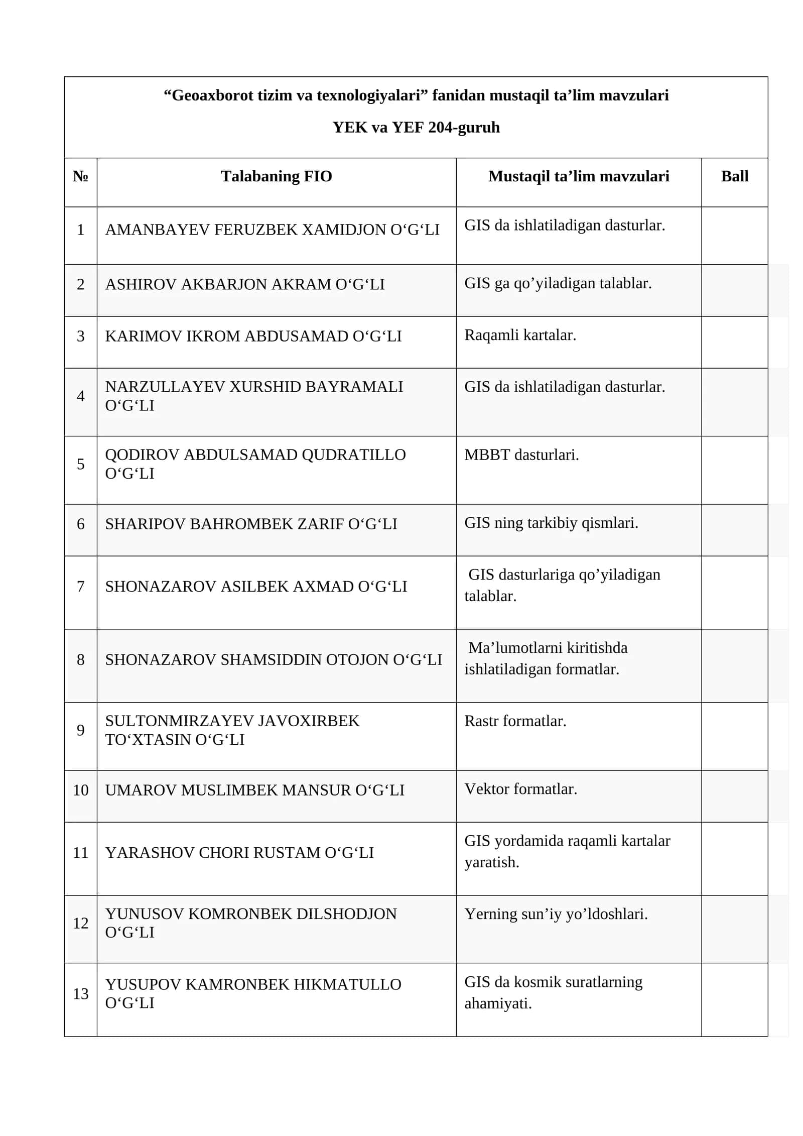 Geoaxborot tizim va texnologiyalari fanidan mustaqil ta’lim mavzulari 1