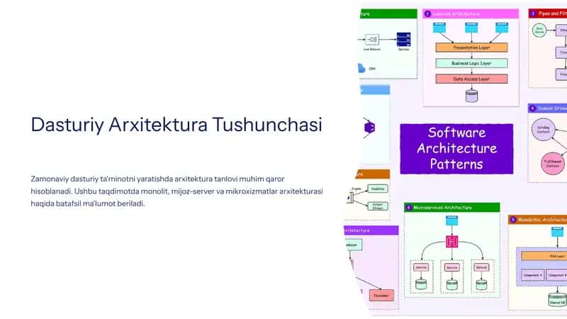 Dasturiy Arxitektura Tushunchasi 1