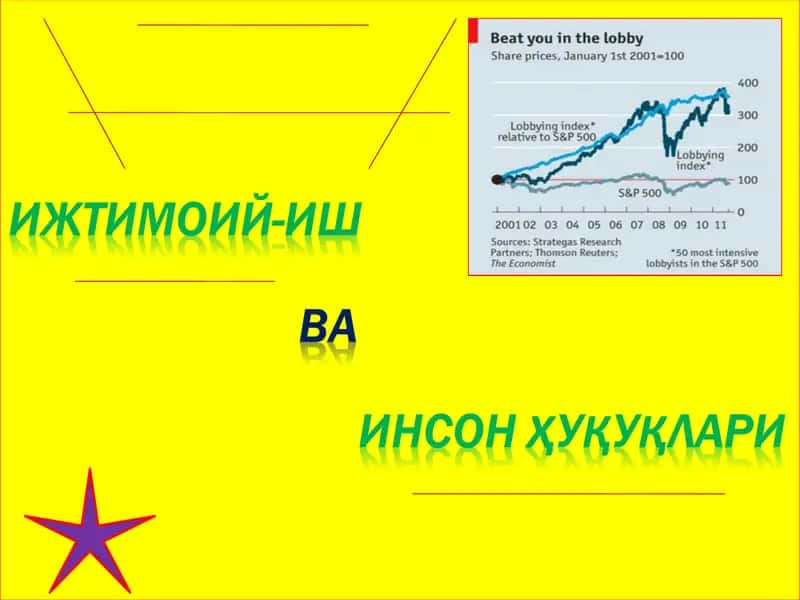 Инсон ҳуқуқлари муаммолари 1