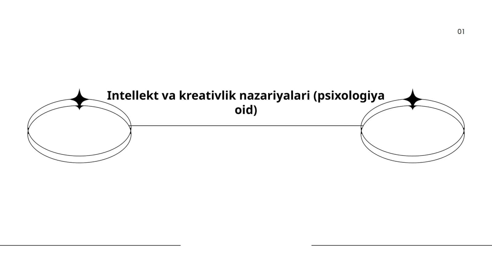 Intellekt va kreativlik nazariyalari (psixologiya oid) 1