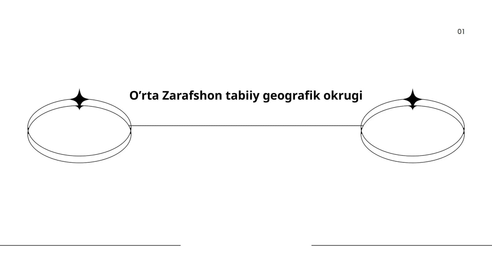 Oʼrta Zarafshon tabiiy geografik okrugi 1