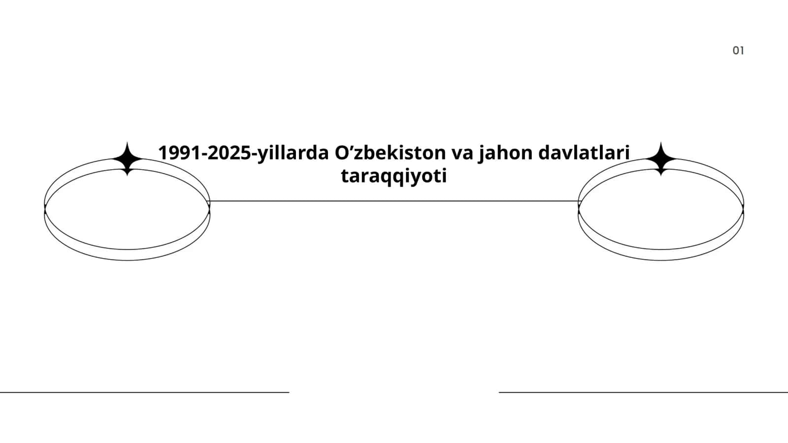 1991-2025-yillarda O’zbekiston va jahon davlatlari taraqqiyoti 1