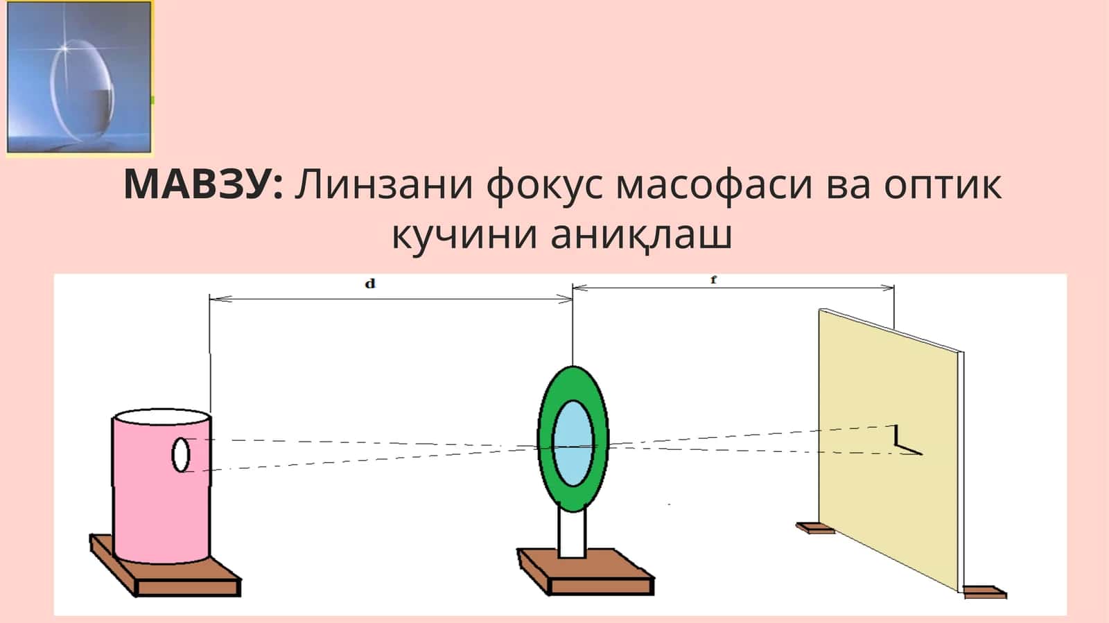 Линзалар турлари ва абберациялари 1