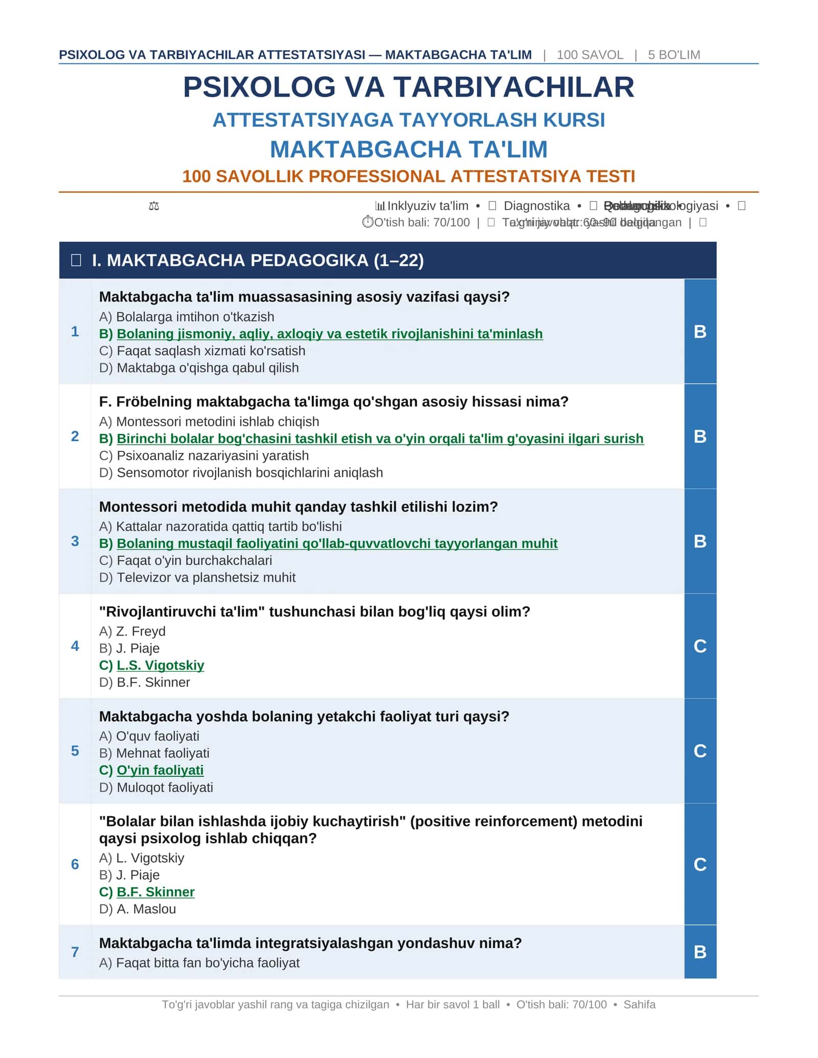 Psixolog va Tarbiyachilar Attestatsiyasi — Maktabgacha Ta'lim — 100 Savollik Professional Test (Javo 1