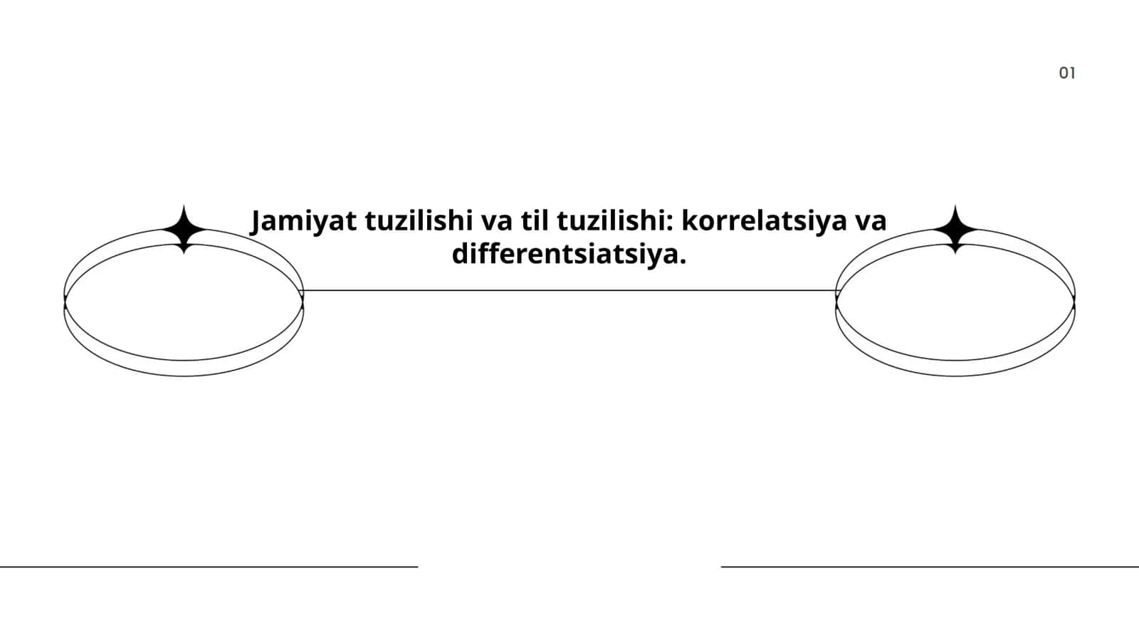 Jamiyat tuzilishi va til tuzilishi: korrelatsiya va differentsiatsiya 1
