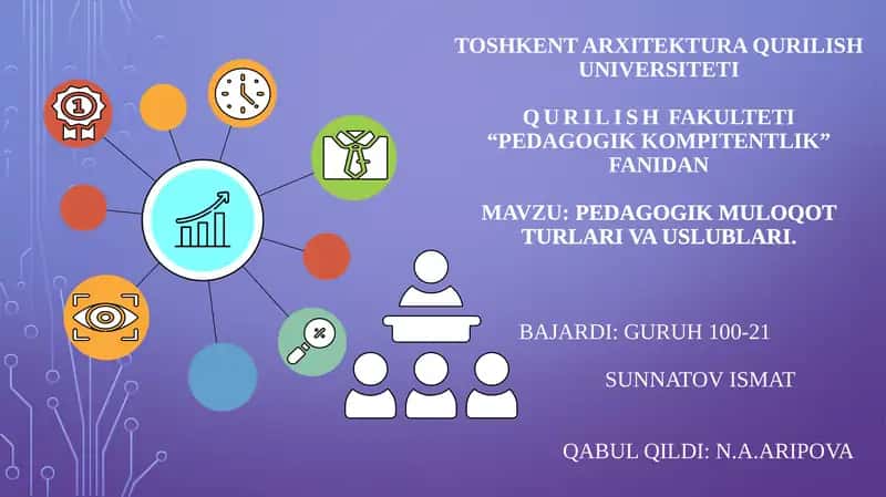 Pedagogik muloqot turlari va uslublari. 1