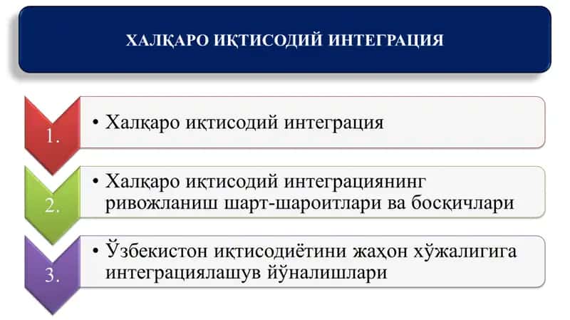 Халқаро иқтисодий интеграция 1