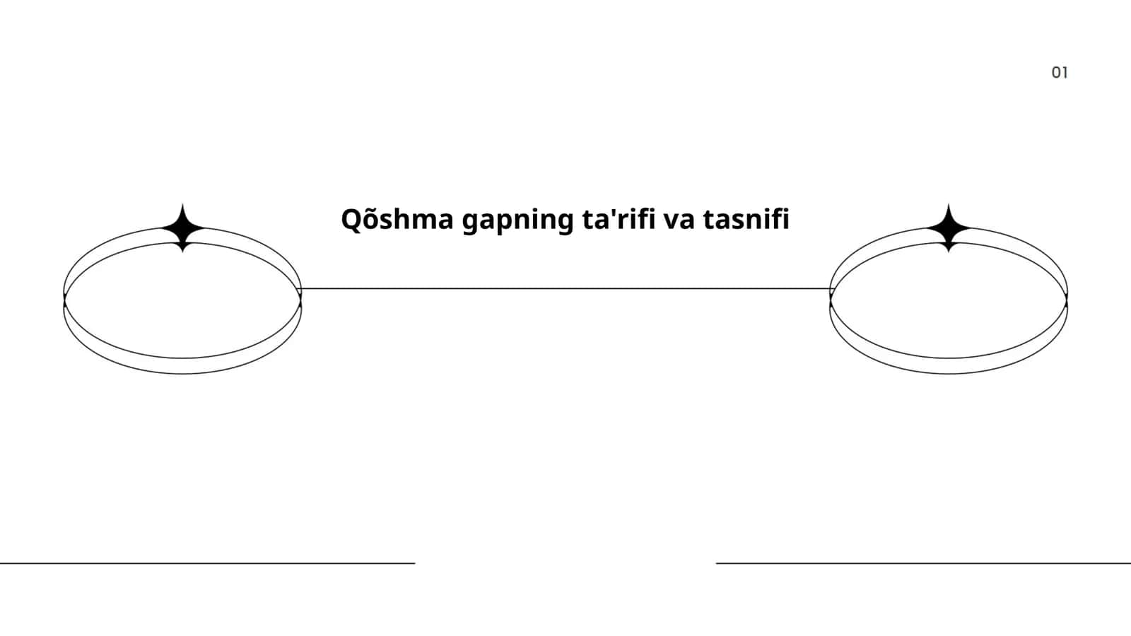 Qõshma gapning ta'rifi va tasnifi 1