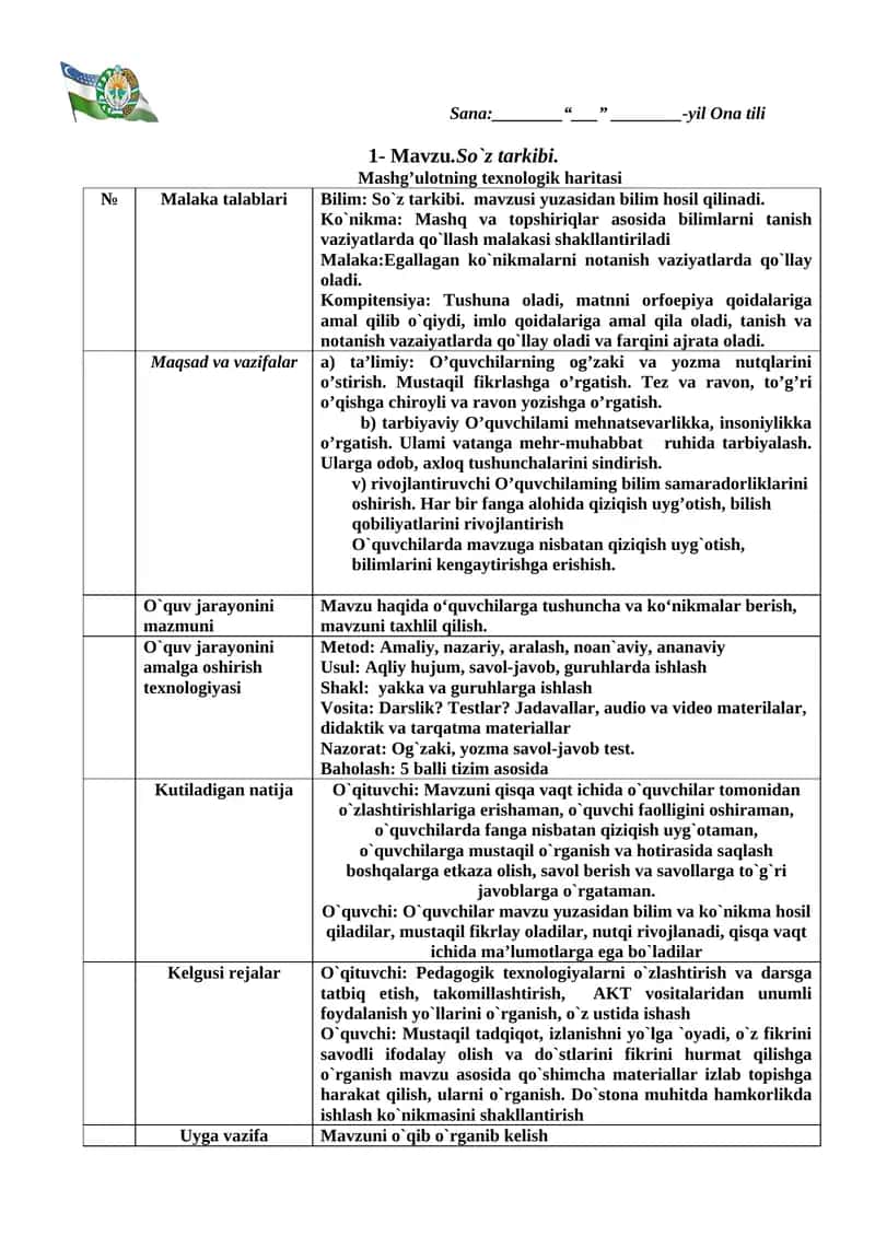 So`z tarkibi 1
