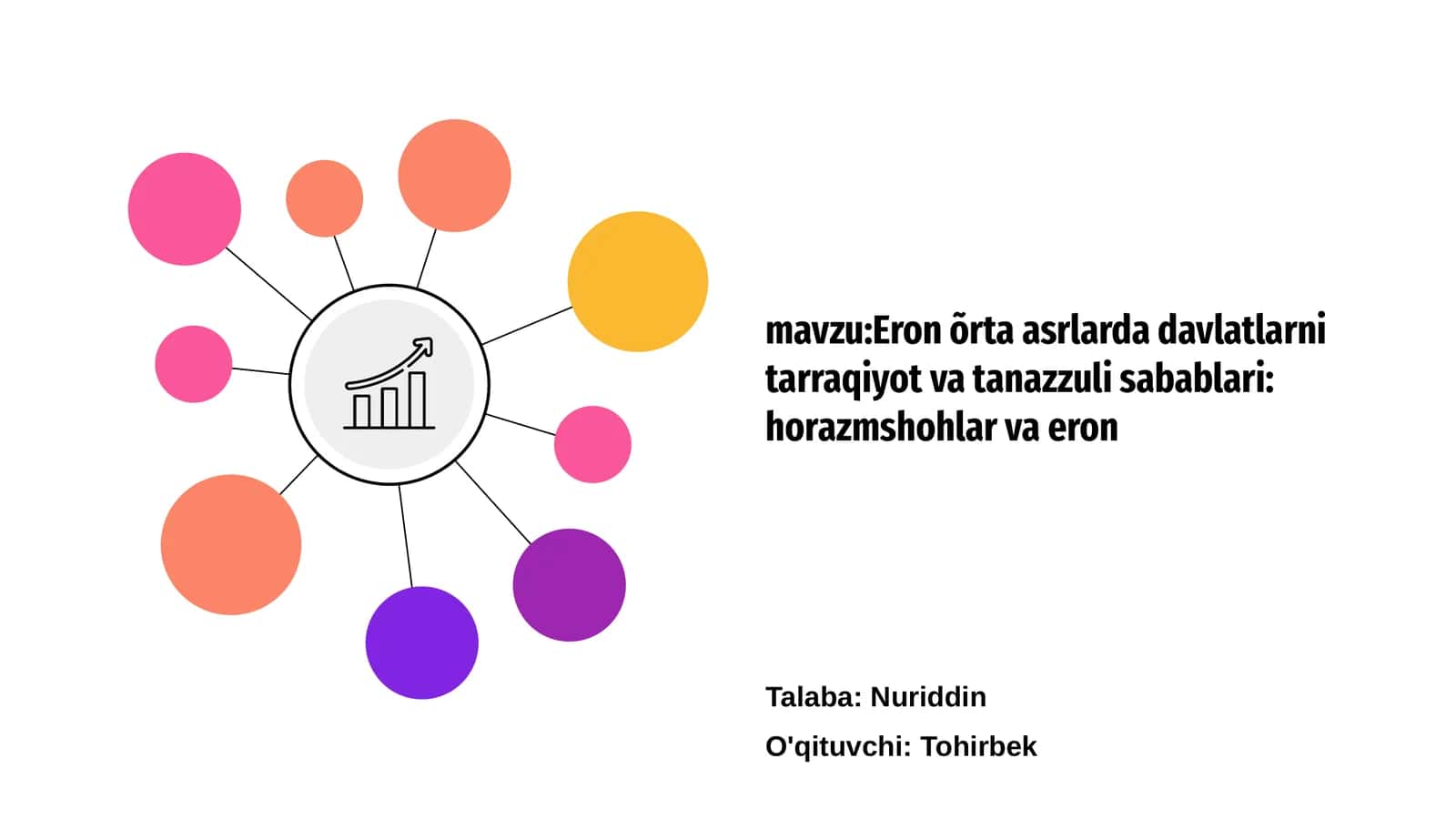 Eron õrta asrlarda davlatlarni tarraqiyot va tanazzuli sabablari: horazmshohlar va eron 1