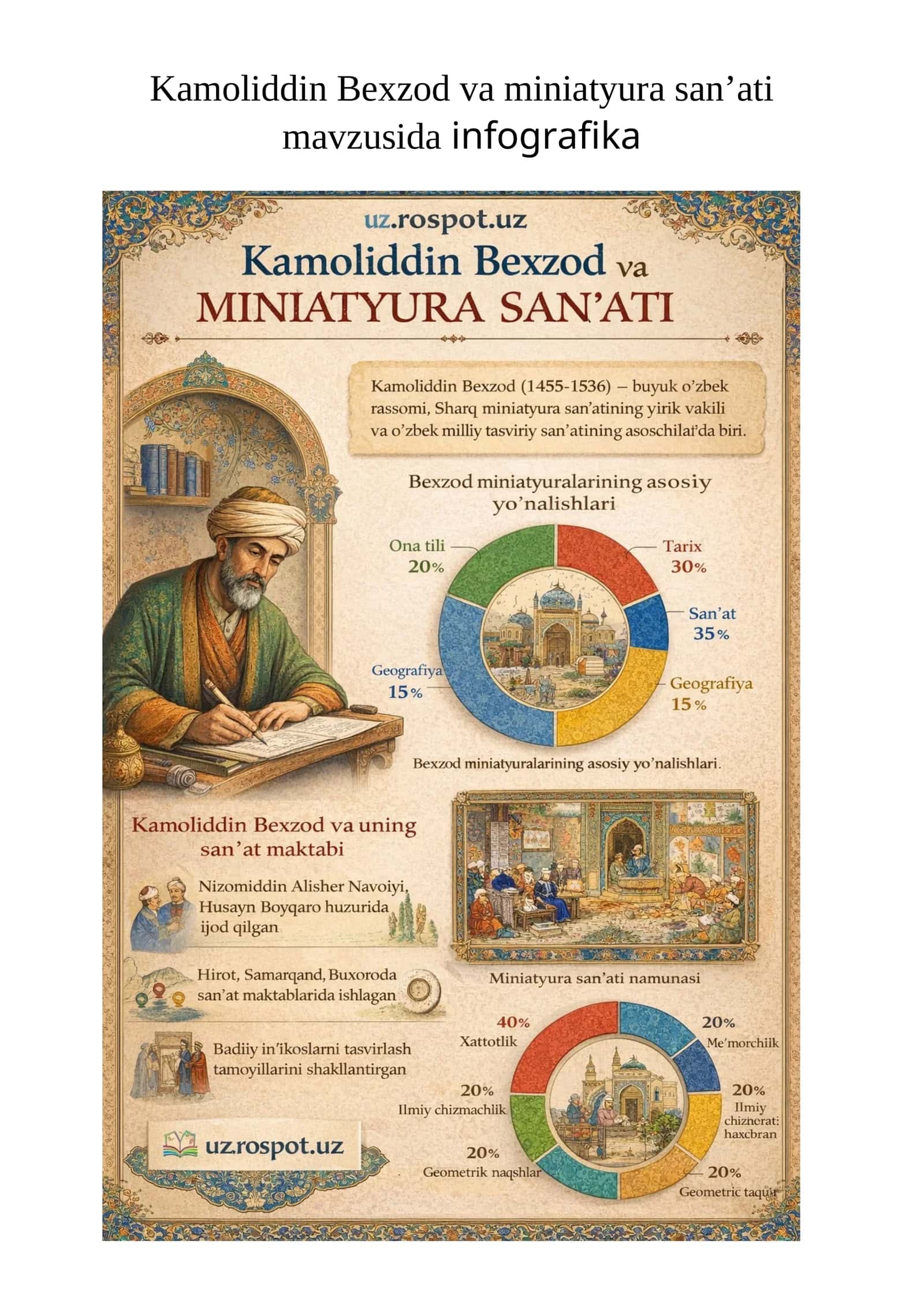 Kamoliddin Bexzod va miniatyura san’ati mavzusida infografika 1