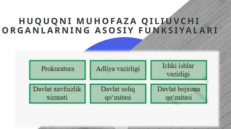 Huquqni muhofaza qiluvchi organlarning asosiy funksiyalari 1