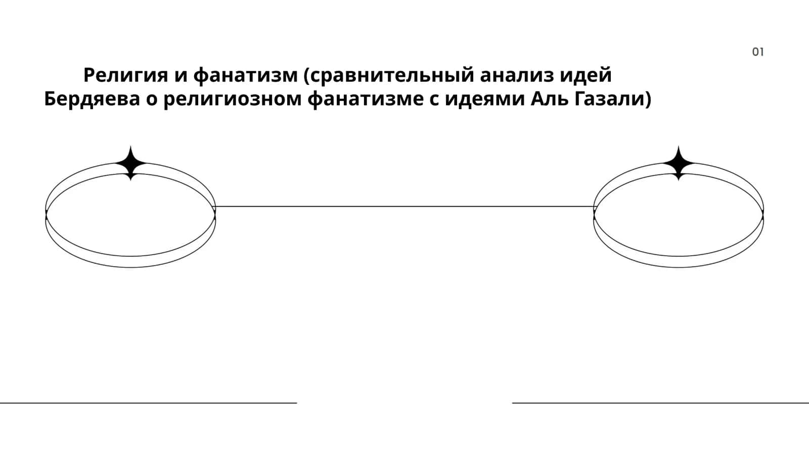 Религия и фанатизм (сравнительный анализ идей Бердяева о религиозном фанатизме с идеями Аль Газали) 1