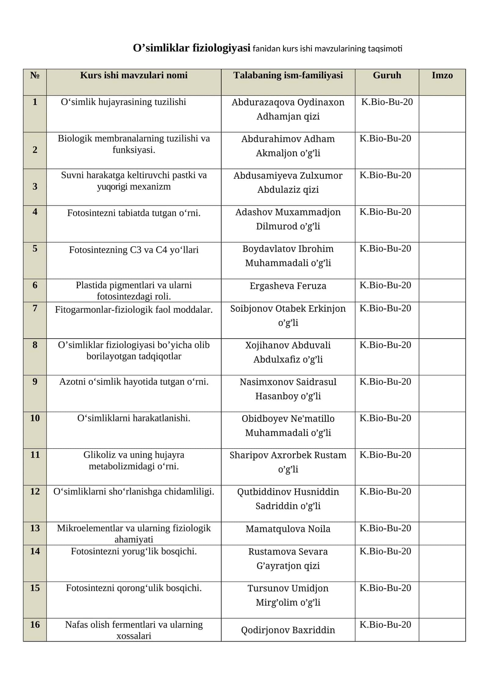 O’simliklar fiziologiyasi fanidan kurs ishi mavzularining taqsimoti 1