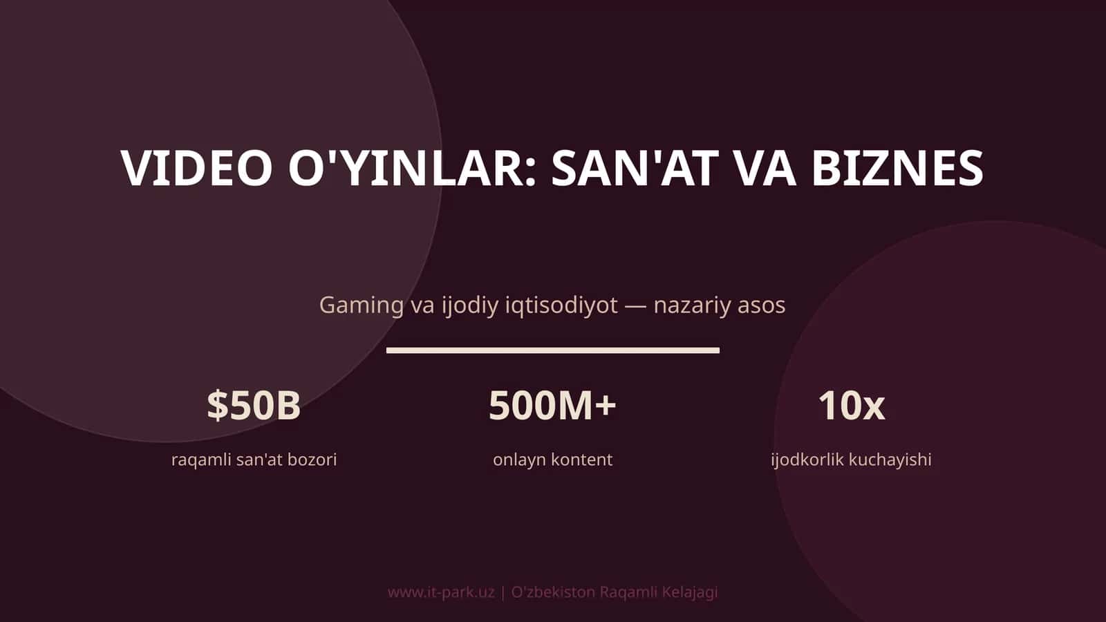 Video o'yinlar: san'at va biznes 1