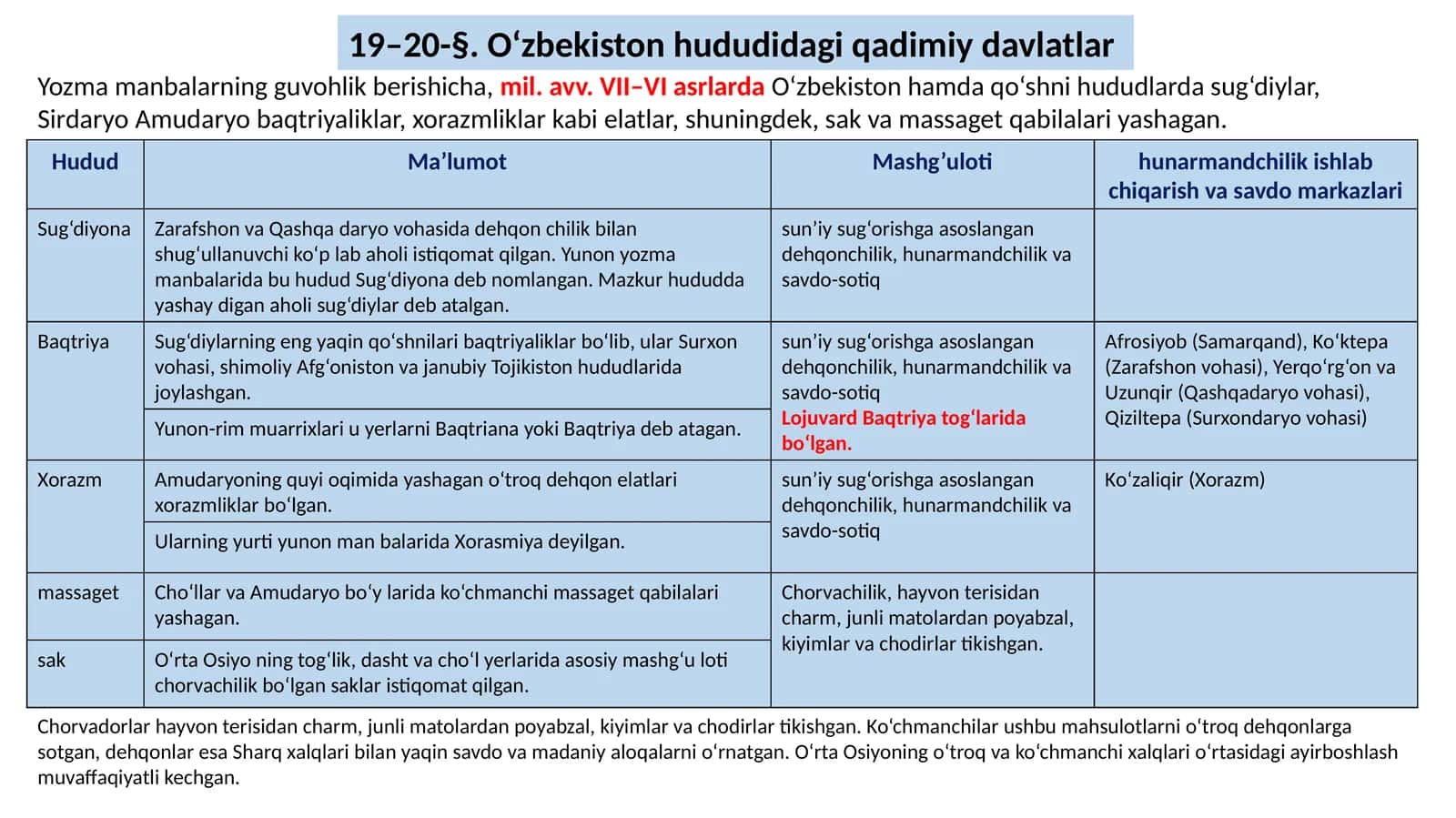 O‘zbekiston hududidagi qadimiy davlatlar 1