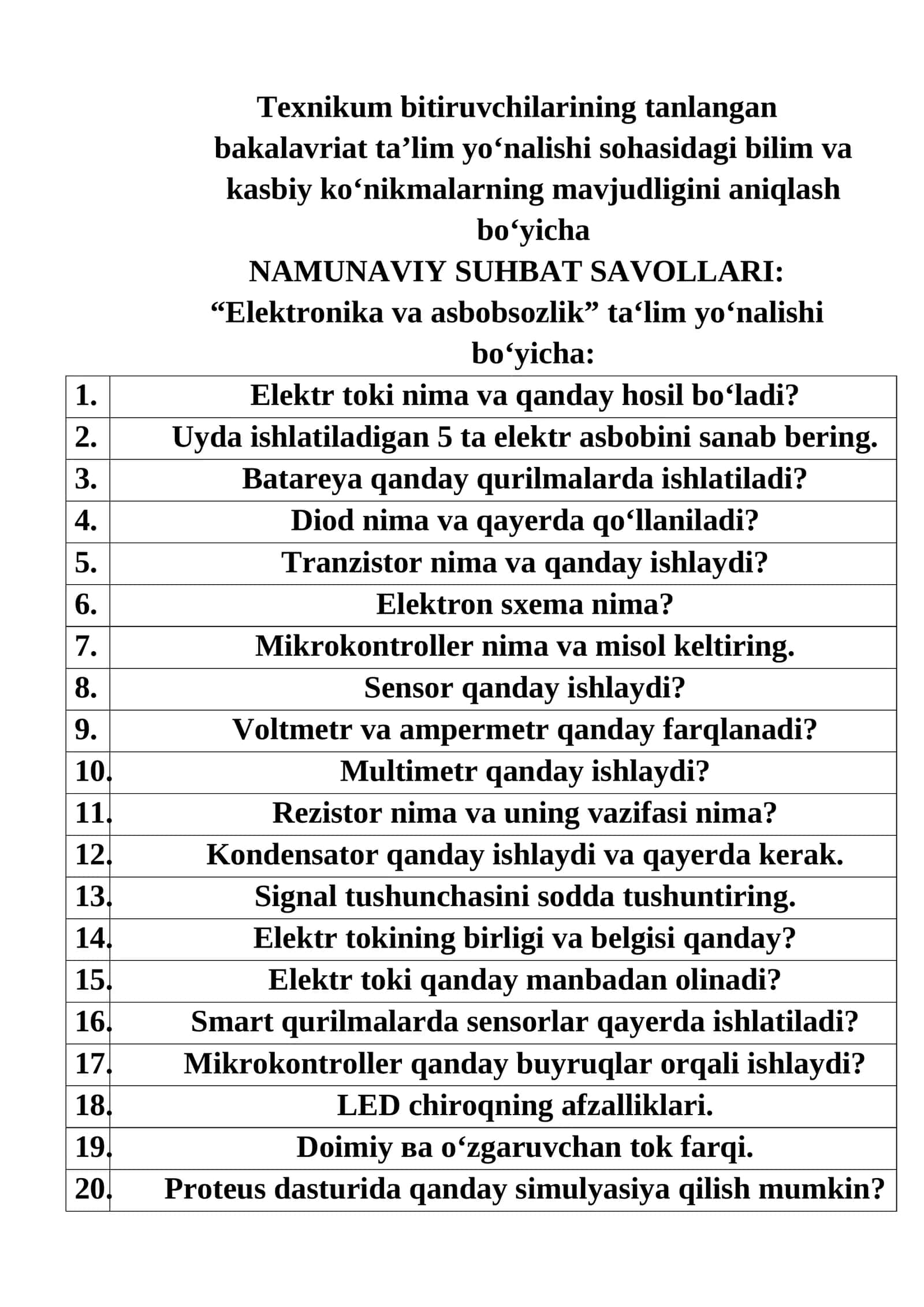 Texnikum bitiruvchilarining NAMUNAVIY SUHBAT SAVOLLARI: “Elektronika va asbobsozlik” ta‘lim yo‘nalishi bo‘yicha 1